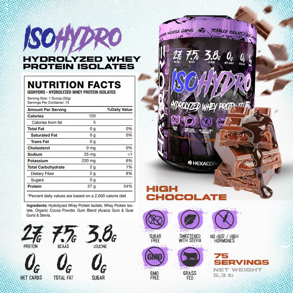 ISO HYDRO - 5.3lbs High Chocolate HEXACORE